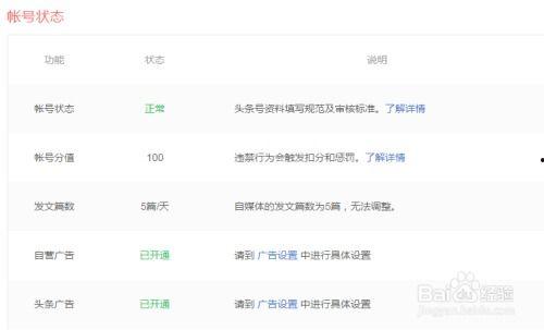 头条自媒体开通商品,轻松打造个人商品橱窗
